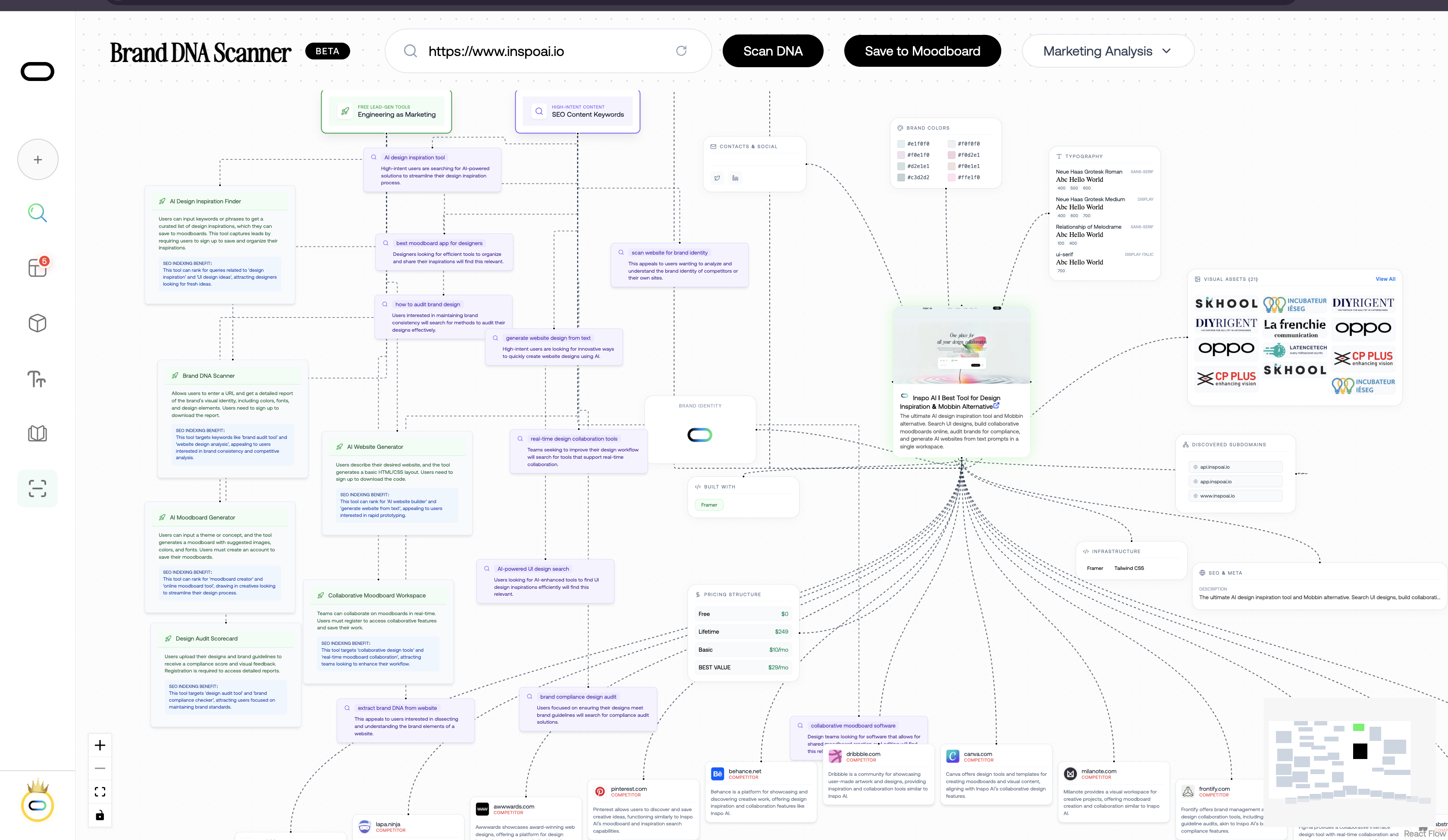 Inspo AI Brand Scanner extracting color palettes and typography from a website URL