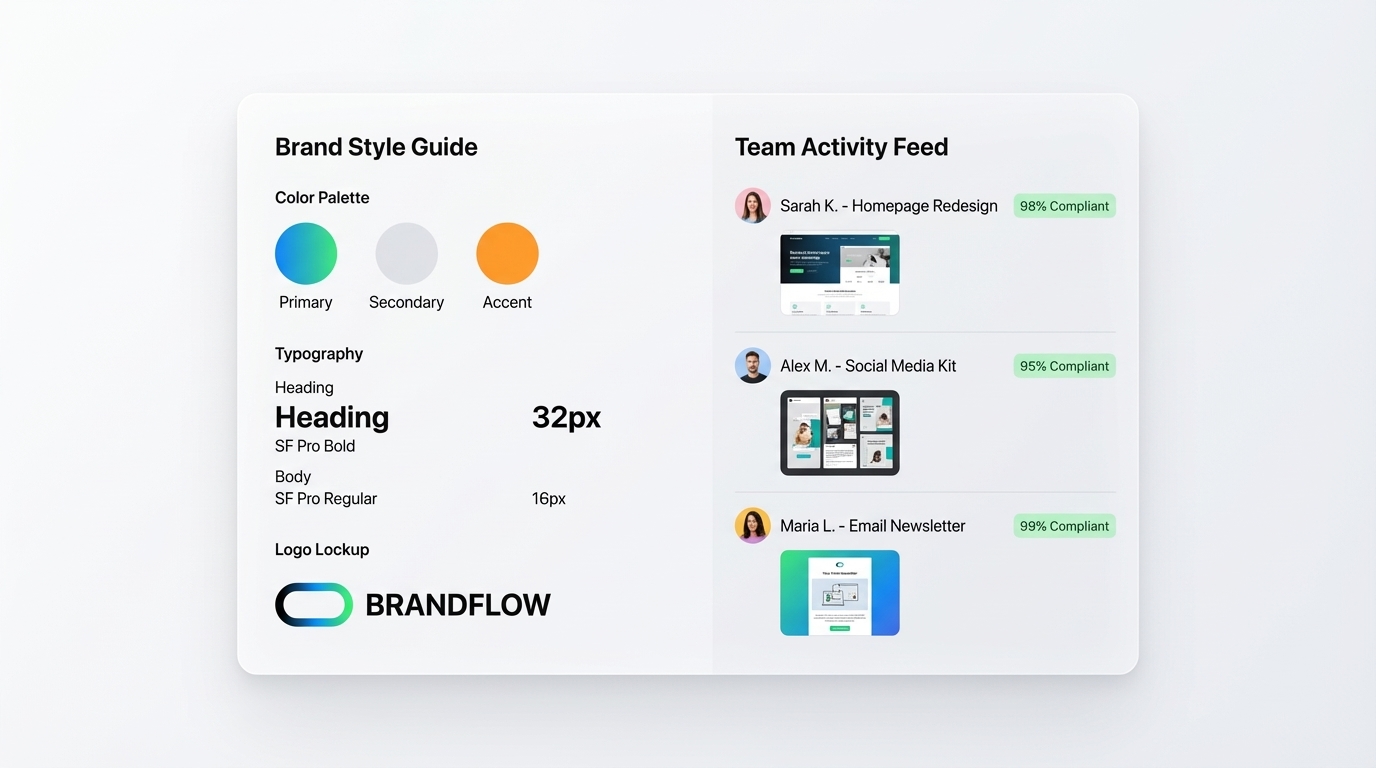 UI Mockup: InspoAI Brand Consistency Dashboard