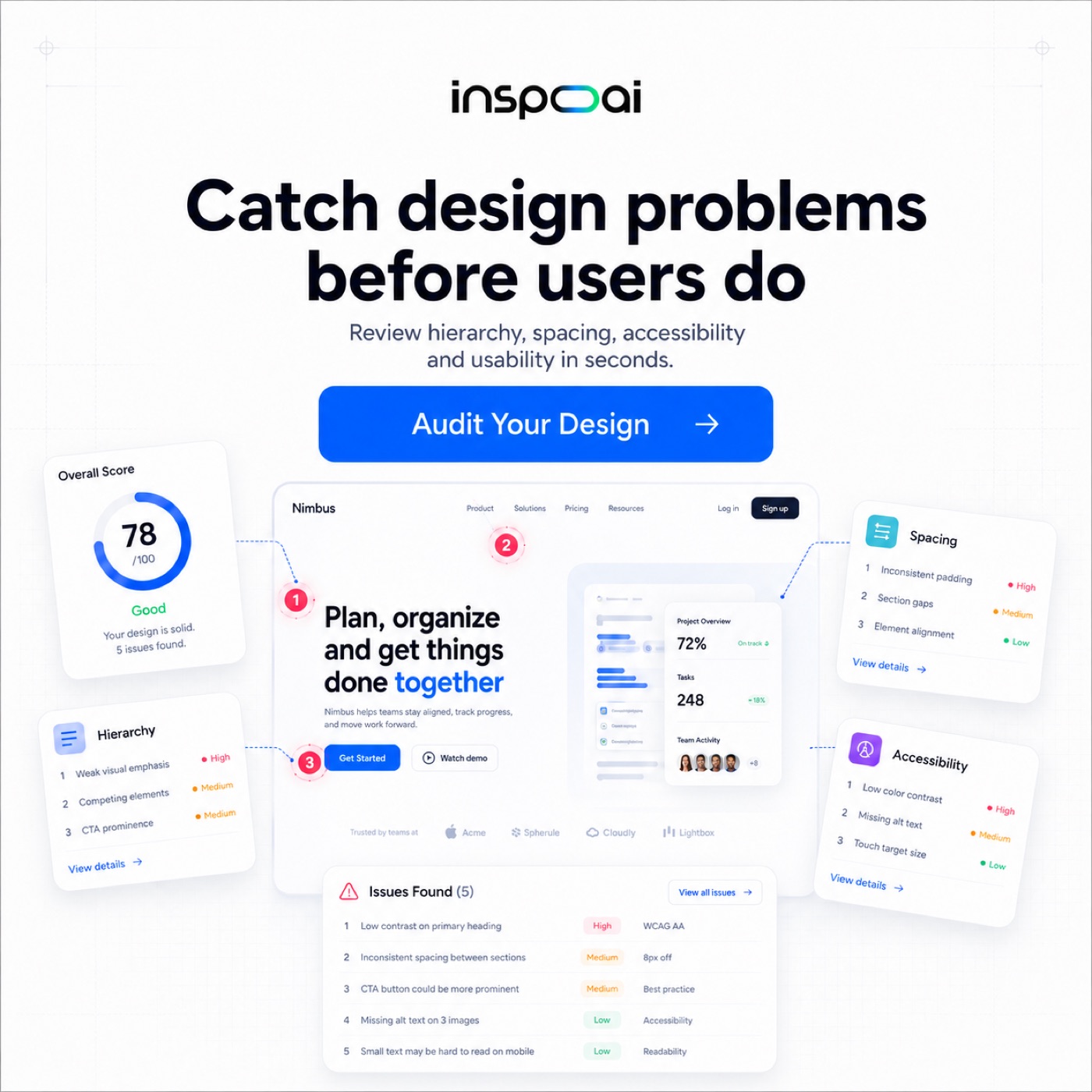 AI Design & Brand Compliance Audit